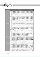 最新水利會考試【法學緒論】（核心考點高效掃瞄．最新試題精準解析）試閱-8