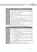 最新水利會考試【法學緒論】（核心考點高效掃瞄．最新試題精準解析）試閱-9