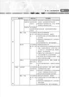 警報暨避難系統消防安全設備概要試閱-9