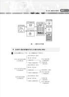 警報及避難系統消防安全設備試閱-14