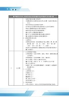 消防設備師歷屆試題精解( 經典試題精解．100~108年試題收錄 )試閱-12