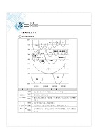 113年導遊領隊「一本就go」【導遊領隊觀光資源概要】（對應113年交通部觀光署全新評量改制及命題大綱：雙科共用一魚兩吃．高效學習通關領證）試閱-5