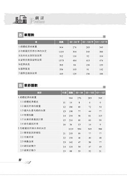 經濟學國考10000題解- 總體經濟學試閱-4