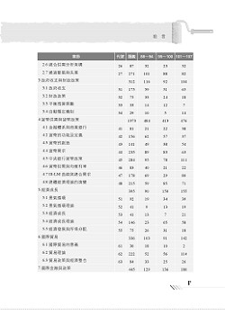 經濟學國考10000題解- 總體經濟學試閱-5