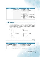 初等/五等/鐵佐【公民題庫（精選題庫完全攻略）】（好評再版販售中！模擬試題歷屆試題大份量收錄，坊間最佳初五等鐵佐公民題庫工具書）試閱-6