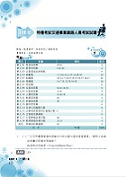 郵政鐵佐【企業管理大意題庫黃金考點完全攻略】（上榜考生用書‧獨家考點收錄‧超大數據試題‧分章學習體系）試閱-12