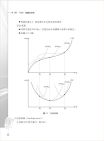 106年初等五等【經濟學大意】（重點速成，圖表記憶）試閱-7