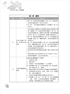 地特五等考試【地方自治大意】（最新法規編修，試題詳盡解析）試閱-10