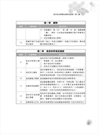 地特五等考試【地方自治大意】（最新法規編修，試題詳盡解析）試閱-11