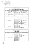 地特五等考試【地方自治大意】（最新法規編修，試題詳盡解析）試閱-12