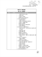 地特五等考試【地方自治大意】（最新法規編修，試題詳盡解析）試閱-13