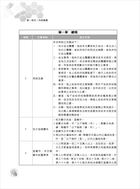 地特五等考試【地方自治大意】（最新法規編修，試題詳盡解析）試閱-8