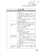 地特五等考試【地方自治大意】（最新法規編修，試題詳盡解析）試閱-9