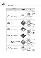 109年一般警察、專技高普【火災學（含概要）】（重點理論精析，收錄近十六年相關試題與解析）試閱-15