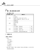 109年一般警察、專技高普【火災學（含概要）】（重點理論精析，收錄近十六年相關試題與解析）試閱-16