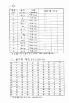 最新韓國語會話（含DVD）試閱-10