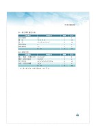 2022年自來水公司【自來水評價人員題庫制霸（共同科目三合一）】（三合一高效測驗題本．最新考題精準剖析）試閱-18