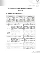 清潔隊招考【新北市清潔隊招考-精選題庫完全攻略(含體能測驗計分方式與高分技巧圖解)】（體能測驗高分圖解，筆試題庫完整解析）試閱-5