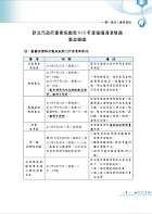 【111年最新版】【新北市環保局儲備清潔隊題庫 （環保常識、廉政及職業安全衛生）】（體能測驗高分技巧大公開，收錄111年4月公告最新1150題題庫與解析）試閱-3