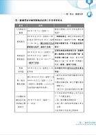 【109年最新版】【新北市儲備環保車輛駕駛題庫 （交通規則及機械常識）】（交通規則及機械常識，收錄最新年度完整707題題庫與解析）試閱-1