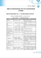 112年最新版【桃園市環境稽查大隊清潔隊員題庫（環保常識及政風相關法令）】 （體能測驗高分圖解，收錄最新年度完整749題題庫與解析）試閱-2