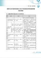 112年最新版【基隆市環保局儲備清潔隊題庫（環保常識）】（體能測驗高分圖解，收錄最新年度完整339題題庫與解析）試閱-2