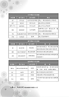 自來水公司【電腦繪圖(AutoCAD)題庫】（精選題庫演練，500題歷屆試題收錄）試閱-8