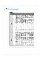 2025年初等五等‧絕配【歷屆試題精解專業科目二合一/一般行政類、行政組】 （法學大意＋行政學大意‧1400題海量收錄‧核心考點高效提點）試閱-10