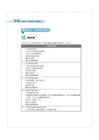 2025年初等五等‧絕配【歷屆試題精解專業科目二合一/一般行政類、行政組】 （法學大意＋行政學大意‧1400題海量收錄‧核心考點高效提點）試閱-6