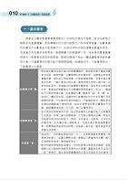 2023年農會招考/豐登．歷屆試題達陣全科四合一【會務行政】（國文＋農會法及其施行細則＋企業管理＋農業概論）（全新考科高效編輯‧短期提升應考實力）試閱-5