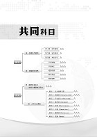 2024年【台電僱員〔綜合行政〕進擊の30天速成攻略】（國文＋英文＋行政學概要＋法律常識＋企業管理概論‧綜合所有考科精華‧短期衝刺必備用書）試閱-2