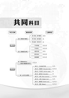 國營事業【台電新進僱員配電線路維謢四合一奪榜攻略】（綜合所有考科精華之大成‧真輕鬆一舉突破筆試門檻）試閱-9