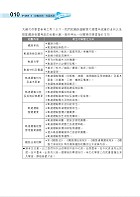 2023年【鐵路佐級/全集中歷屆試題精解專業科目二合一（場站調車）(鐵路運輸學大意＋鐵路法大意)】（核心考點高效速成‧歷屆考題海量收錄）試閱-5