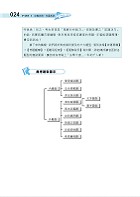 2023年鐵路佐級/全集中歷屆試題精解專業科目二合一【事務管理】 （事務管理大意＋法學大意）（歷屆考題精準解析‧核心考點即時掌握）試閱-9