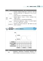 2023年【鐵路佐級運輸營業專業科目高分速成二合一】 （企業管理大意＋鐵路運輸學大意‧兩科合一重點掃描‧一本精讀高效奪榜）試閱-5