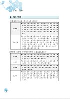 全國農會考試【民法概要】（綱要表解體系架構完整．核心考點最新考題精編）試閱-7