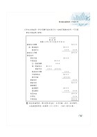 2023年農會招考【會計學】（篇章架構完整豐富‧收錄大量農會考題）試閱-3