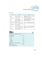 2023年農會招考【會計學】（篇章架構完整豐富‧收錄大量農會考題）試閱-4