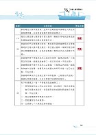 全國各級漁會招考【漁會會務實務】 （按照出題方向編纂．根據最新法規修正．大量試題完全收錄）試閱-10