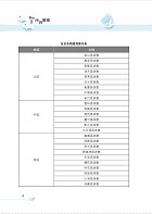 全國各級漁會招考【漁會業務實務】（分章架構整理．最新法規收錄．歷屆試題精解詳析）試閱-6