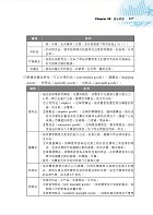 2023年農會招考【行銷管理】（高分考點獨家破解‧出題方向完美掌握‧最新試題精解說明）試閱-5