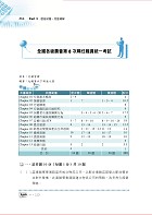 2023年農會招考【行銷管理】（高分考點獨家破解‧出題方向完美掌握‧最新試題精解說明）試閱-9