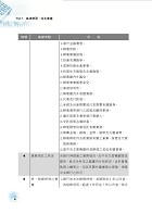 2023年銀行招考／FIT金融基測「天生銀家」【銀行法（含概要）】（公股行庫及金融基測（FIT）專用書，全新高效精編．短期應考首選）試閱-6