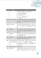 2023年銀行招考／FIT金融基測「天生銀家」【銀行法（含概要）】（公股行庫及金融基測（FIT）專用書，全新高效精編．短期應考首選）試閱-7