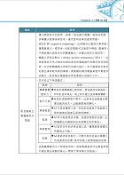 113年最新版金融證照【金融科技力知識檢定通關速成】（掌握測驗範圍‧輕鬆及格領證‧圖表強化記憶‧選擇題型聖經）試閱-4