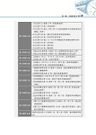 2024年銀行招考「天生銀家」【洗錢防制相關法規精研】（公股行庫專用書，全新高效精編．短期應考首選）試閱-12