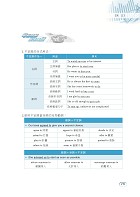 2023年銀行招考「天生銀家」【土地銀行共同科目三合一短期速成攻略】 （重點內容整理‧最新試題收錄‧短期速成上榜）試閱-8