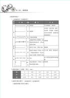 鐵路特考「金榜直達」【機械工程製圖大意】（圖表完整呈現，精選試題詳解）試閱-6