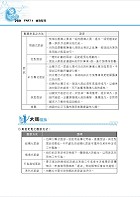 2022年鐵路特考「金榜直達」【企業管理大意】 （上榜考生用書‧大量試題收錄‧最新考點掌握）試閱-4