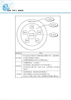 2022年鐵路特考「金榜直達」【企業管理大意】 （上榜考生用書‧大量試題收錄‧最新考點掌握）試閱-5